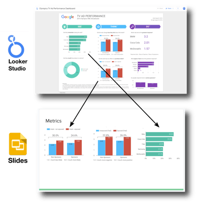 dashboard_to_slides_lookerstudio