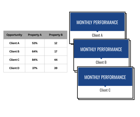 explaining bulk mode_CRM_decks